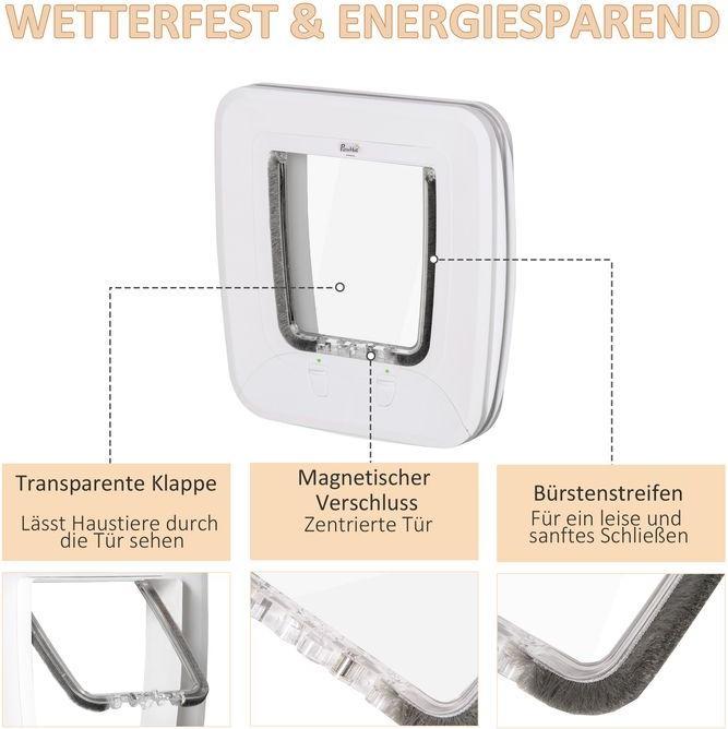 Immagine prodotto Swisshandel24 Zanzariera per gatti Zanzariera per cani con 4 opzioni di chiusura e magnete, per porte interne ed (Gattaiola manuale)