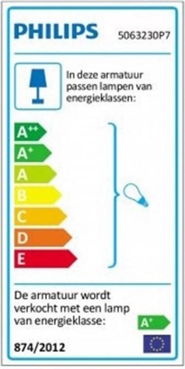 Energie-Label Philips Hue Fugato Basis BT (700 lm, GU10)