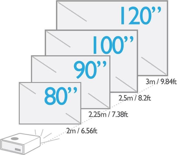 Actual product image BenQ W1800 (4K, 2000 lm, 1.13 - 1.46:1)