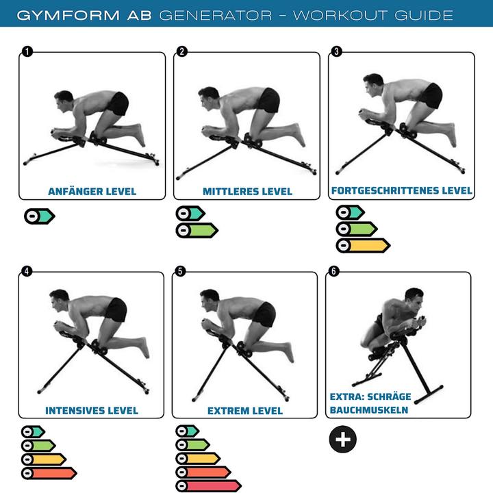 Actual product image Gymform Ab Generator