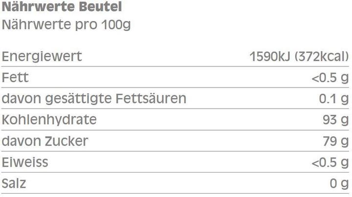 Valori nutrizionali e ingredienti Halsfeger Caramelle alle erbe (1 Pezzo/i, Caramella, 90 g)