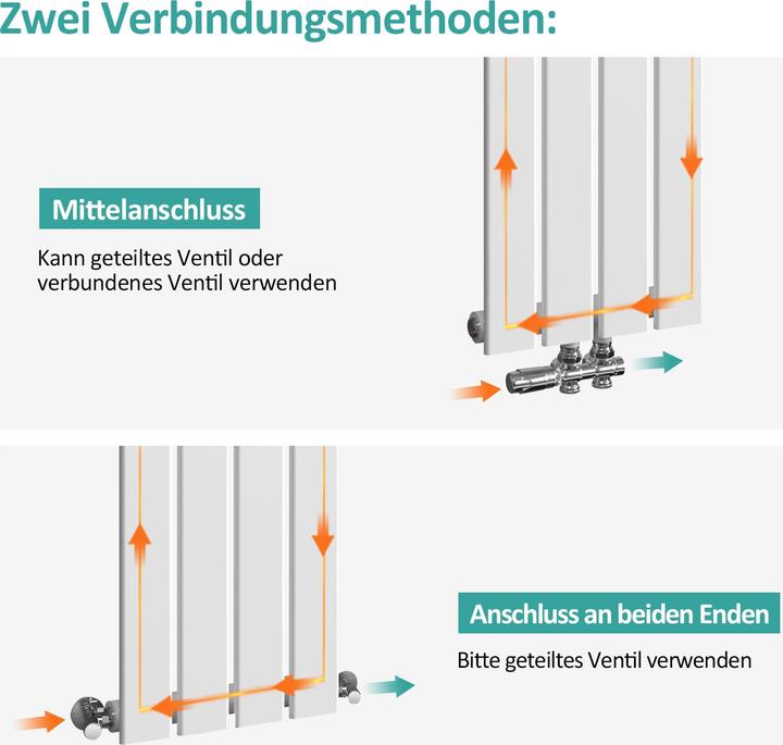 Produktbild Emke Heizkörper, Flachheizkörper mit Zentralanschluss, Weiss 90x30cm 403W Einlagig (403 W)
