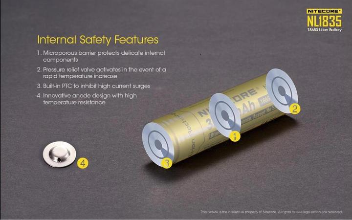 Actual product image Nitecore Nl1835