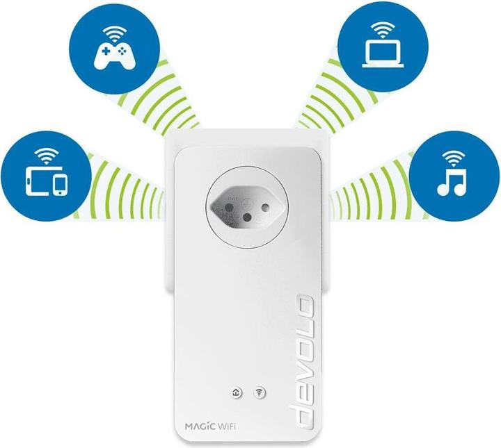 Image du produit Devolo Kit multi-pièces Magic 2 WiFi 6 (2400 Mbit/s)