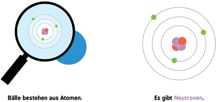 Produktbild Baby-Universität Quantenphysik für Babys (Deutsch, Chris Ferrie, Christoph Gondrom, 2019)