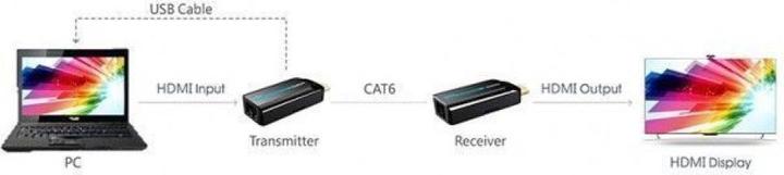 Produktbild Techly HDMI Ext./Verstärker via