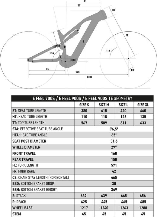 Immagine prodotto Rockrider E-FEEL 900 S