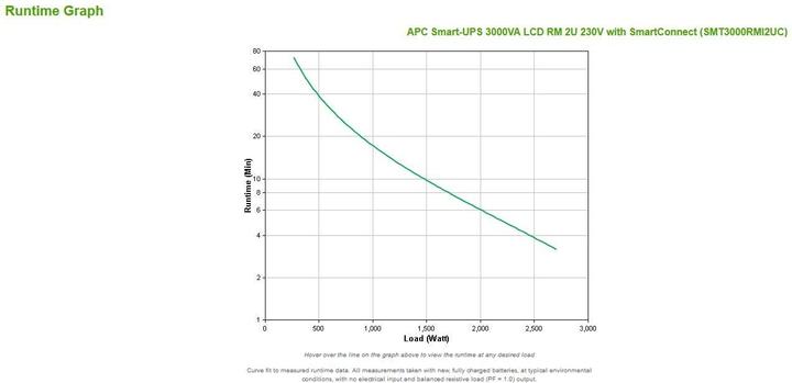 Actual product image APC Smart-UPS (3000 VA, 2700 W, Line-interactive UPS)