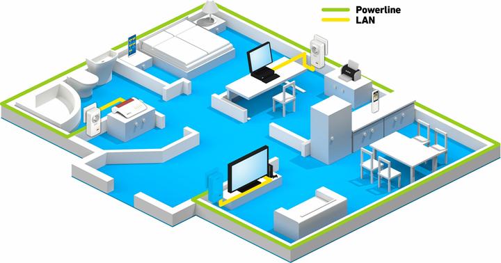 Immagine prodotto AVM FRITZ!Powerline 1220 Set (1200 Mbit/s)