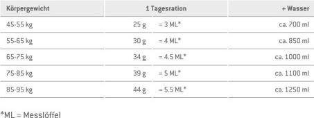 Nutritional values and ingredients Sponser Lactate buffer (Lemon, 1 pcs., 600 g)