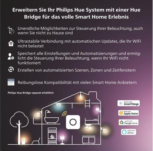 Actual product image Philips Centris (2960 lm, GU10)