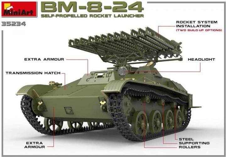 Actual product image Mini art BM-8-24 Self-Propelled Rocket Launcher Interior Kit