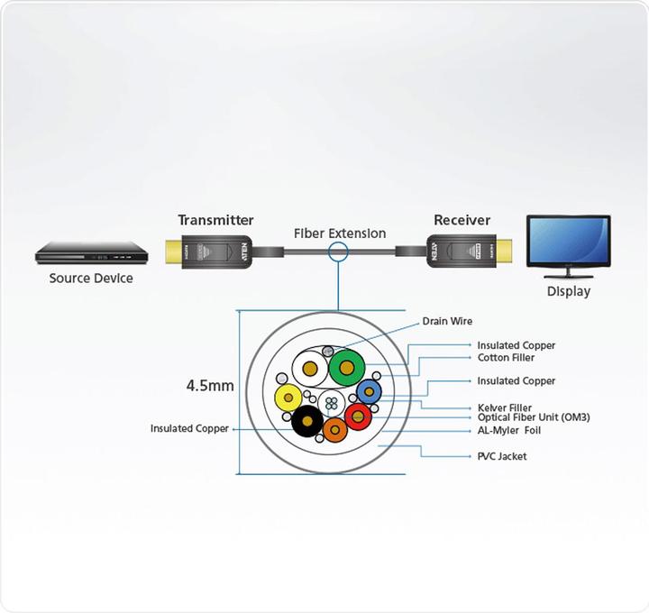 Actual product image Aten HDMI extension (20 m, HDMI)