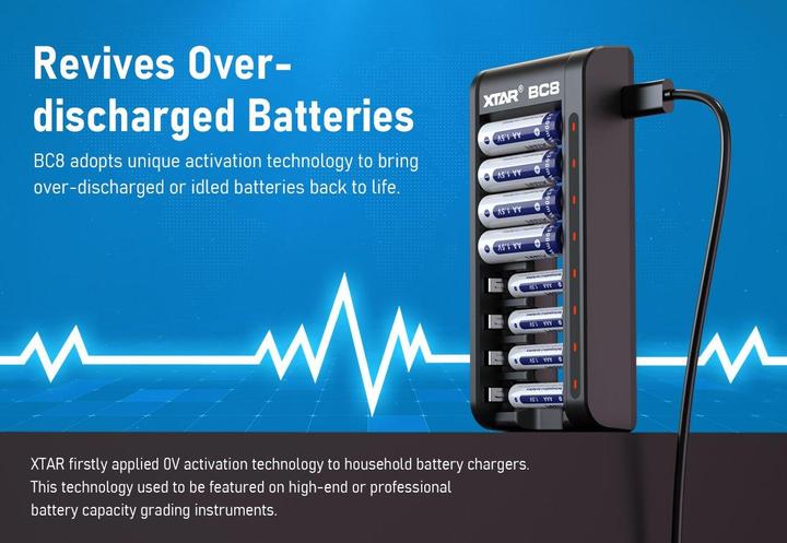 Immagine prodotto Xtar BC8 (1 pz., AAA, Caricabatterie senza batteria)