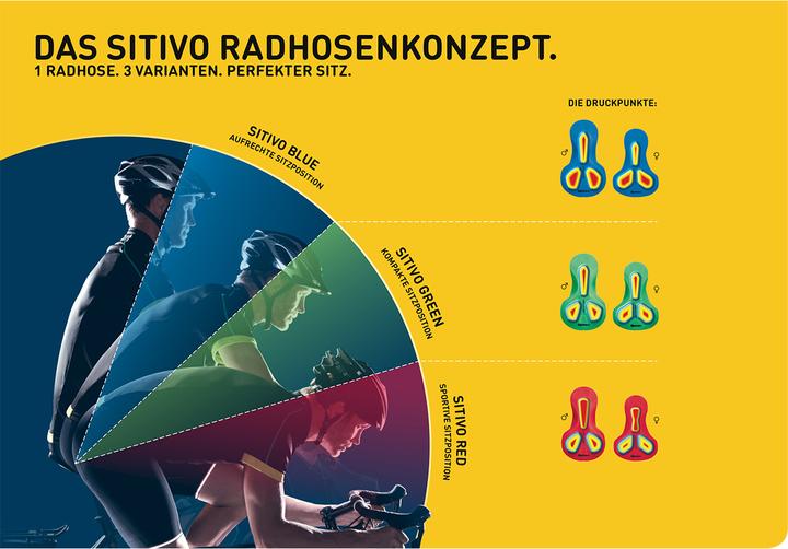 Produktbild Gonso Sitivo (S)