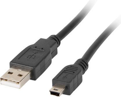 USB cables