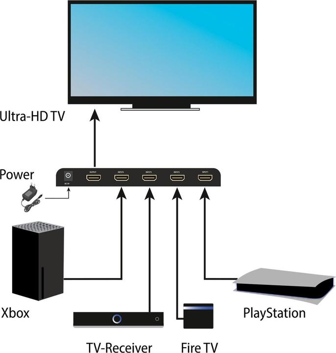 Image du produit FeinTech VSW14100 HDMI 2.1 Switch 4 In 1 Out | Auto-Switching