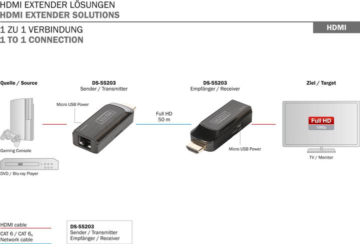 Actual product image Digitus Mini HDMI Extender Set