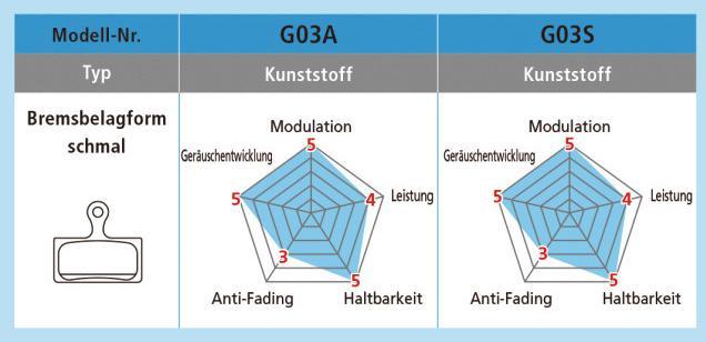 Produktbild Shimano G03A mit Trägerplatte Alu (Shimano, Organisch (Resin))