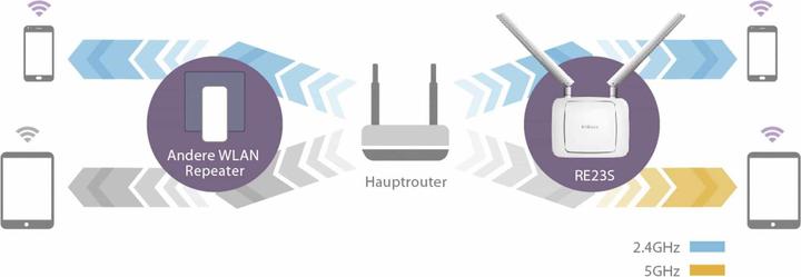 Image du produit edimax Re23s (1733 Mbit/s, 800 Mbit/s)