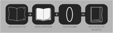 Produktbild Herlitz my.book Flex (A5, Kariert, Weicher Einband)