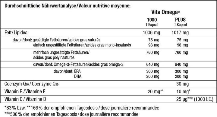 Valeurs nutritives et ingrédients Vita 1000 60 ou (1 pièce(s), Capsules, 224 g)