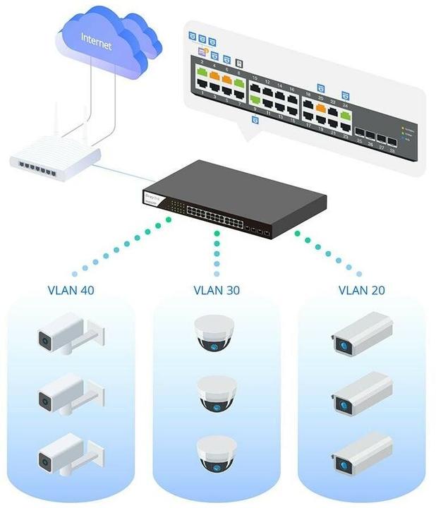 Produktbild Draytek Switch 440mm VigorSwitch P-2282X 4*SFP+/24*GE/PoE+ retail (28 Ports)