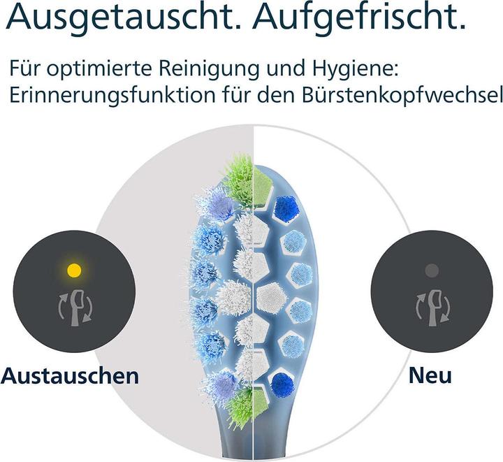 Actual product image Philips Sonicare C3 Premium Plaque Defence (4 x)