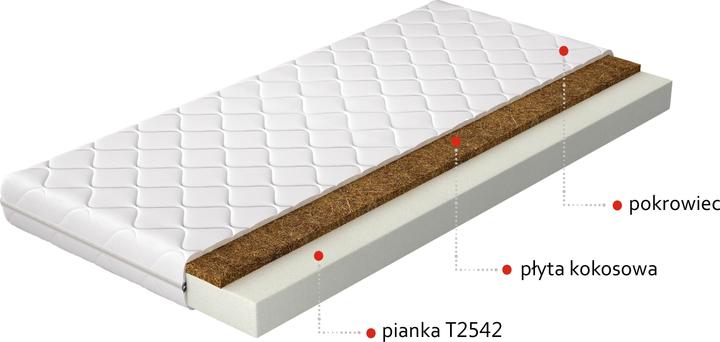 Productafbeelding ELTAP Materac Pankowy Luna (140 x 200, Schuimkern)