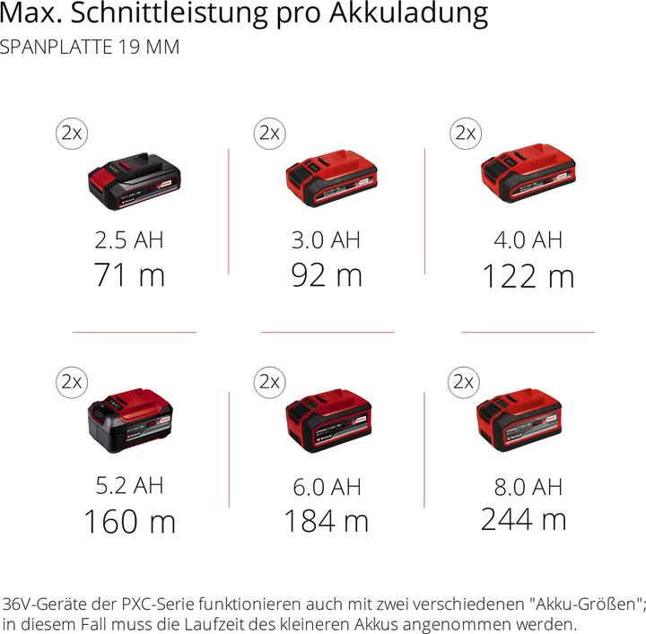 Productafbeelding Einhell TE-TS 36/210 Li Solo