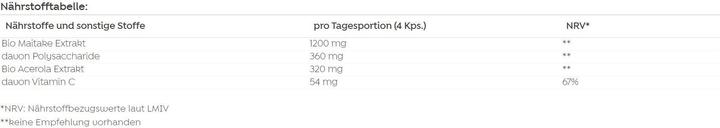 Nährwerte und Zutaten Hawlik Maitake Extrakt + Pulver Kapsel (60 Stück, Kapseln, 57 g)