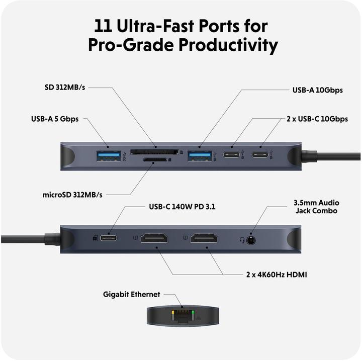 Energie-Label Hyper HyperDrive Next (USB-C, 11 Ports)