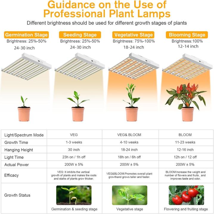 Immagine prodotto ‎Yabingbos SPF2000 PRO (LED)