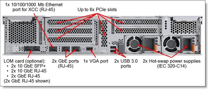 Image du produit Lenovo DCG ThinkSystem SR550 (Intel Xeon Silver 4208, 16 Go, Serveur en rack)