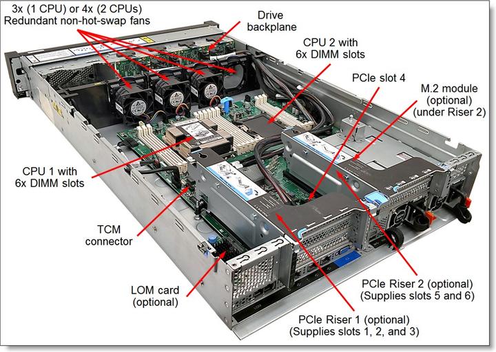 Image du produit Lenovo DCG ThinkSystem SR550 (Intel Xeon Silver 4208, 16 Go, Serveur en rack)