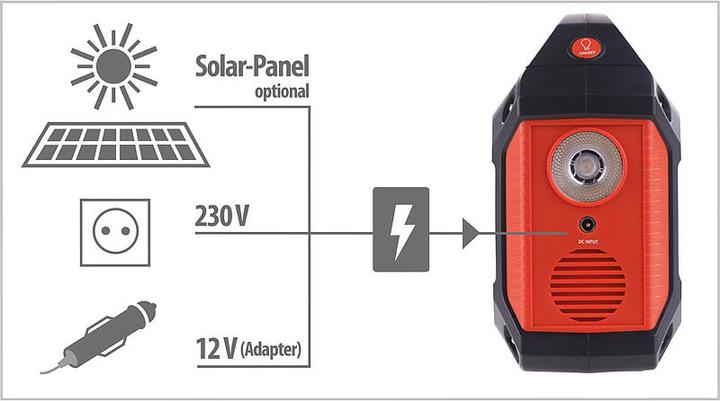Produktbild Revolt Powerstation & Solar-Generator (155 Wh, 1.59 kg)