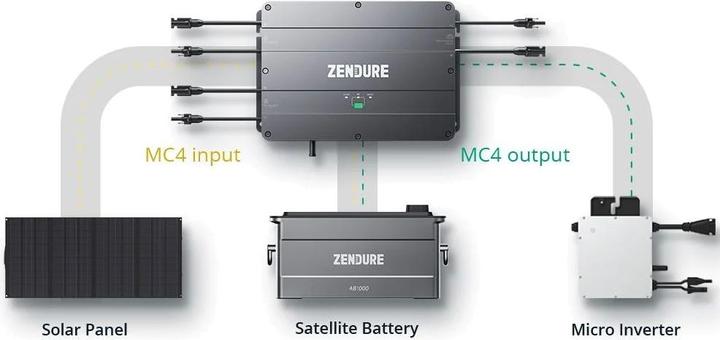 Produktbild Zendure SolarFlow Smart PV Hub 2000