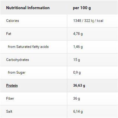 Nutritional values and ingredients Purasana Green Mix 100% Raw Powder (200g) (1 Piece, Powder, 200 g)