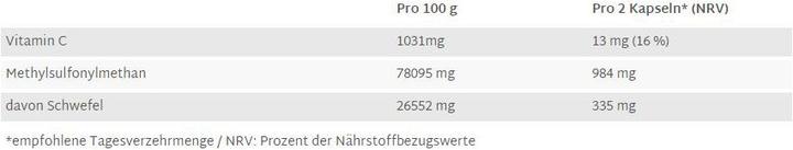 Nährwerte und Zutaten Raab MSM mit Vitamin C (200 Stück, Kapseln, 200 g)