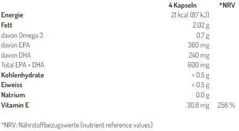 Valeurs nutritives et ingrédients B'Onaturis Huile de poisson en gélules 500mg (120 pcs) (120 pièce(s), Capsules, 106 g)