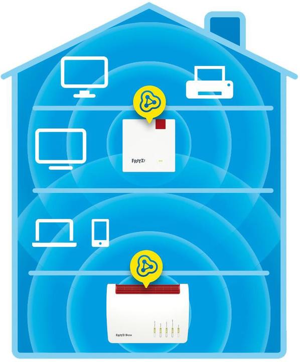 Image du produit AVM FRITZ!Repeater 1200 AX International (2400 Mbit/s, 600 Mbit/s)