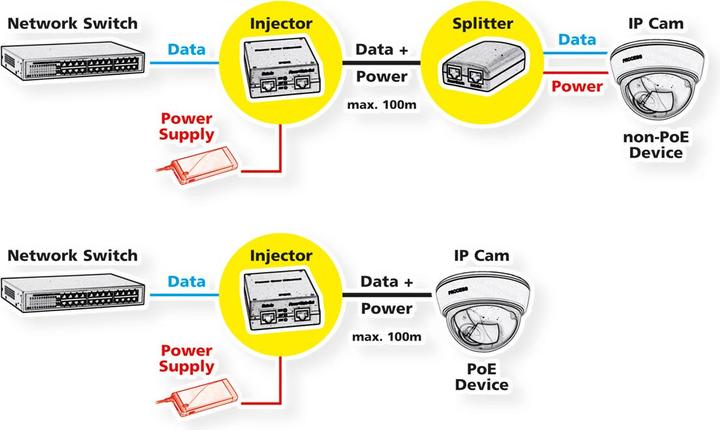 Produktbild Roline Gigabit Ethernet PoE Injektor (802.3at (PoE+), 802.3af (PoE), 30 W)