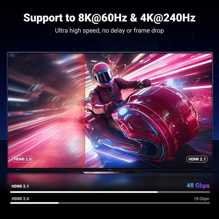 Produktbild Ugreen HDMI – HDMI (1 m, HDMI)