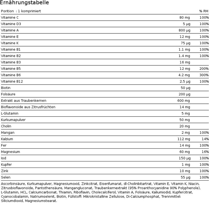 Nutritional values and ingredients Phytopharma Artichoke (120 Piece, Pills, 120 g)