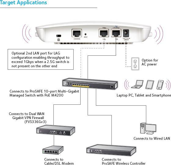 Produktbild Netgear WAC740: Access Point (1700 Mbit/s)