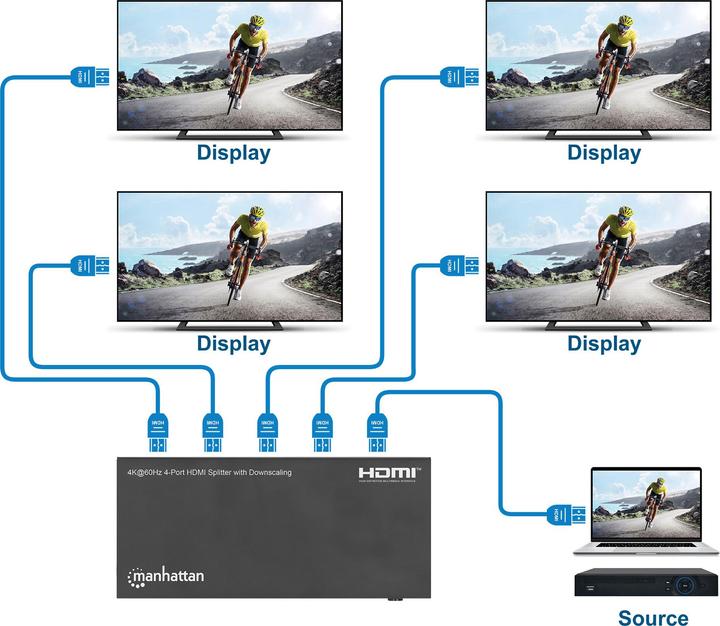 Produktbild Manhattan 4K@60Hz 4-Port HDMI-Splitter
