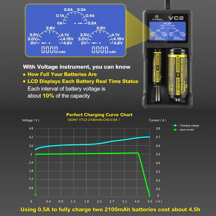 Actual product image AccuCell 2 pieces CR123A Li-ion battery and USB charger (2 pcs., CR123A, 760 mAh, Battery + charger)
