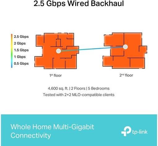 Actual product image TP-Link Deco BE65 (3-pack)
