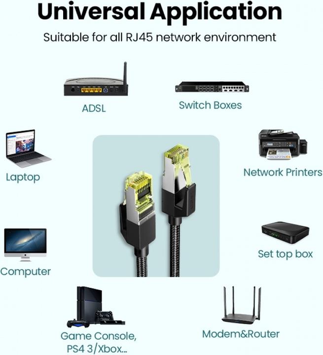 Actual product image Ugreen Network cable (F/FTP, CAT7, 2 m)