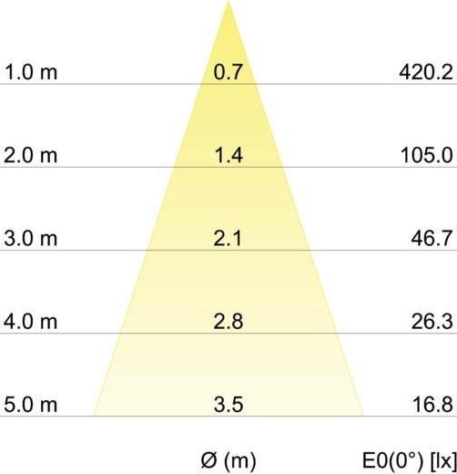 Produktbild Brumberg LED-Wandleuchte (200 lm)